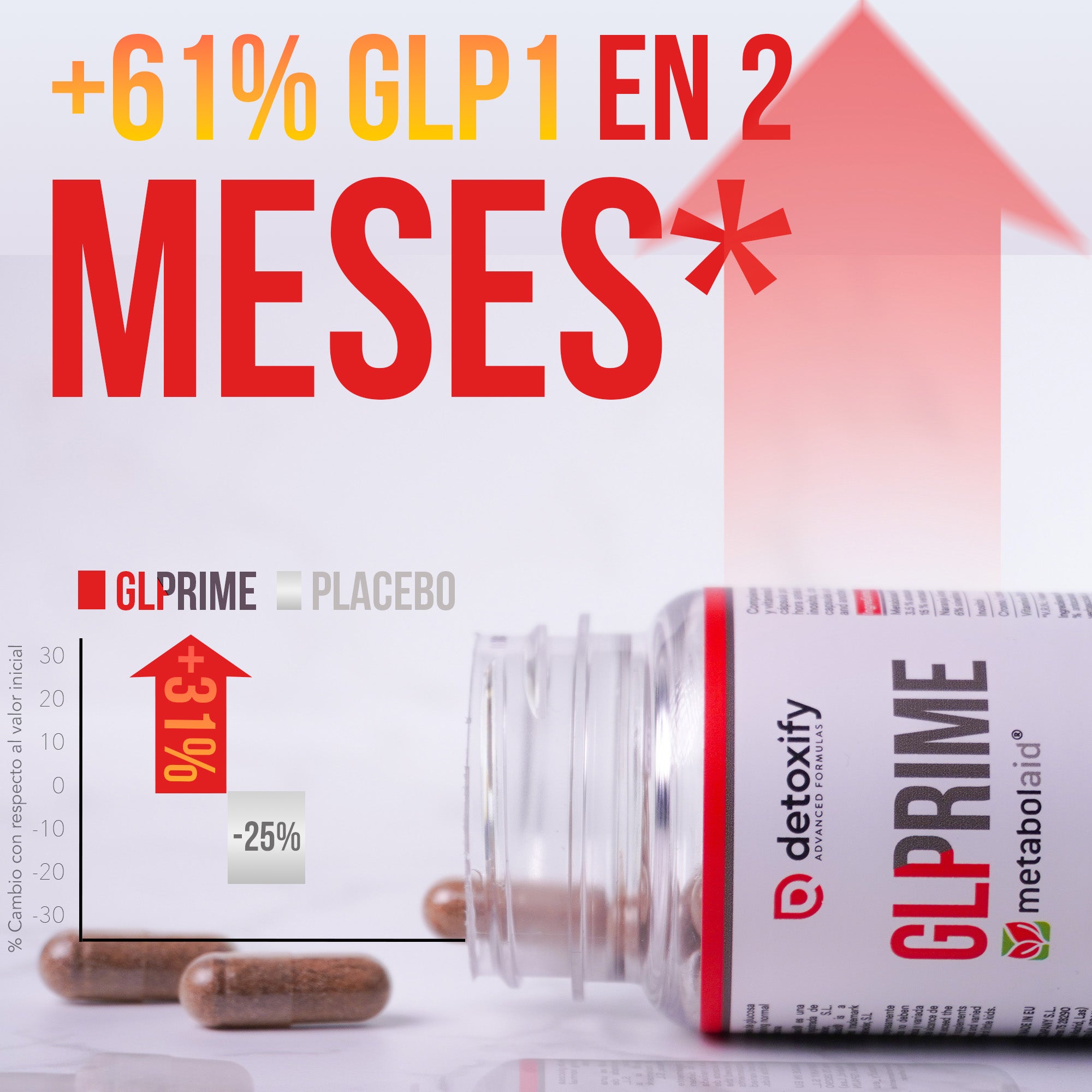 GLPrime